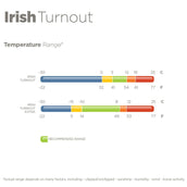 Bucas Sun Shower Combi Neck Silver Bucas Sun Shower Combi Neck Silver