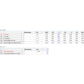 HKM Shirt Basic Donkergroen HKM Shirt Basic Donkergroen