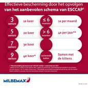 Milbemax Ontwormingstablet Kat 2-12kg Milbemax Ontwormingstablet Kat 2-12kg