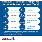 Milbemax Chewy Kauwtablet Hond <5kg Milbemax Chewy Kauwtablet Hond <5kg