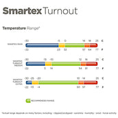Bucas Halsstuk Power Turnout Combi Neck Silver Bucas Halsstuk Power Turnout Combi Neck Silver