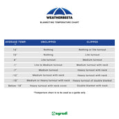 WeatherBeeta Shoulder Guard Deluxe Black WeatherBeeta Shoulder Guard Deluxe Black