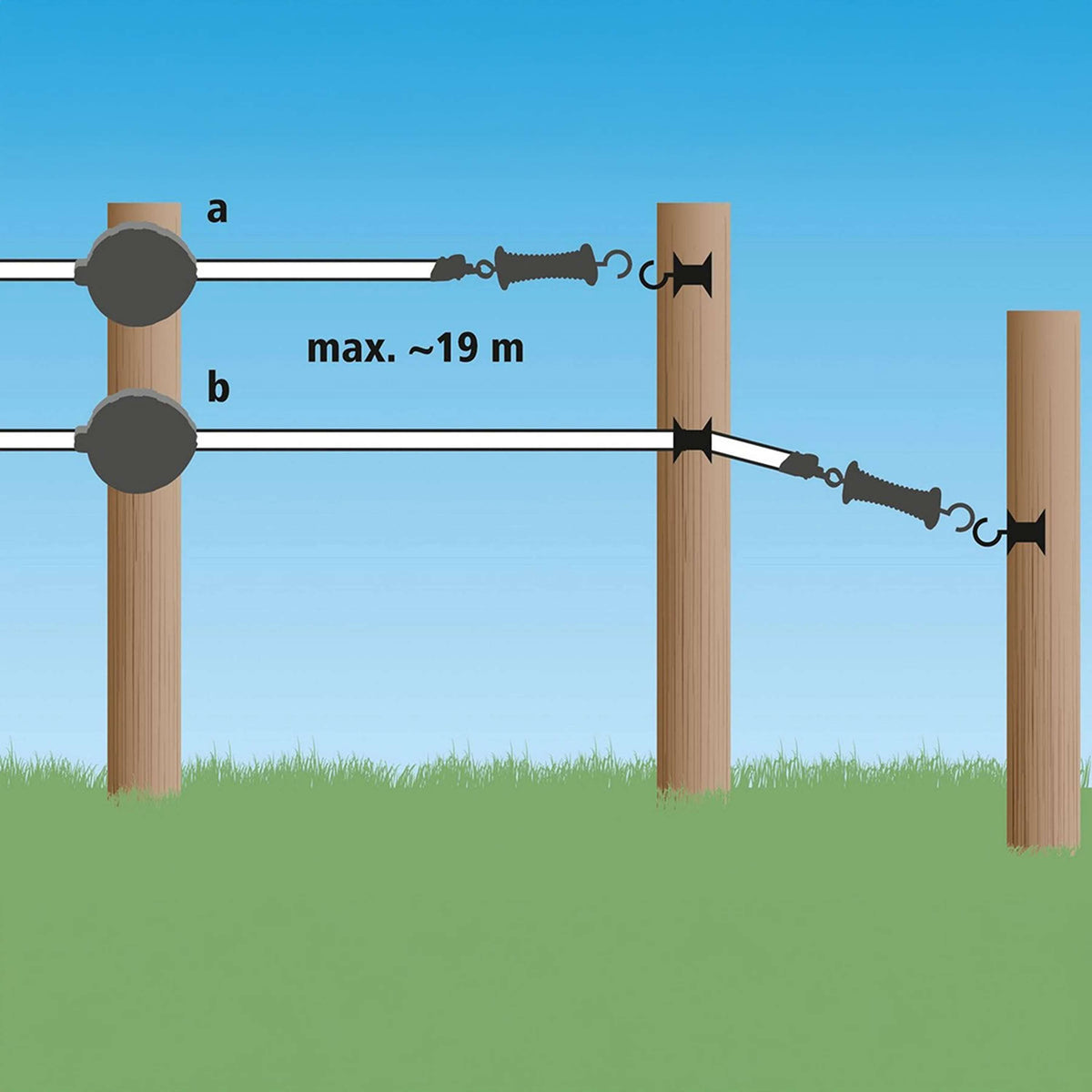 Ako Flexigate Poortsysteem Lint