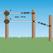 Ako Flexigate Poortsysteem Lint