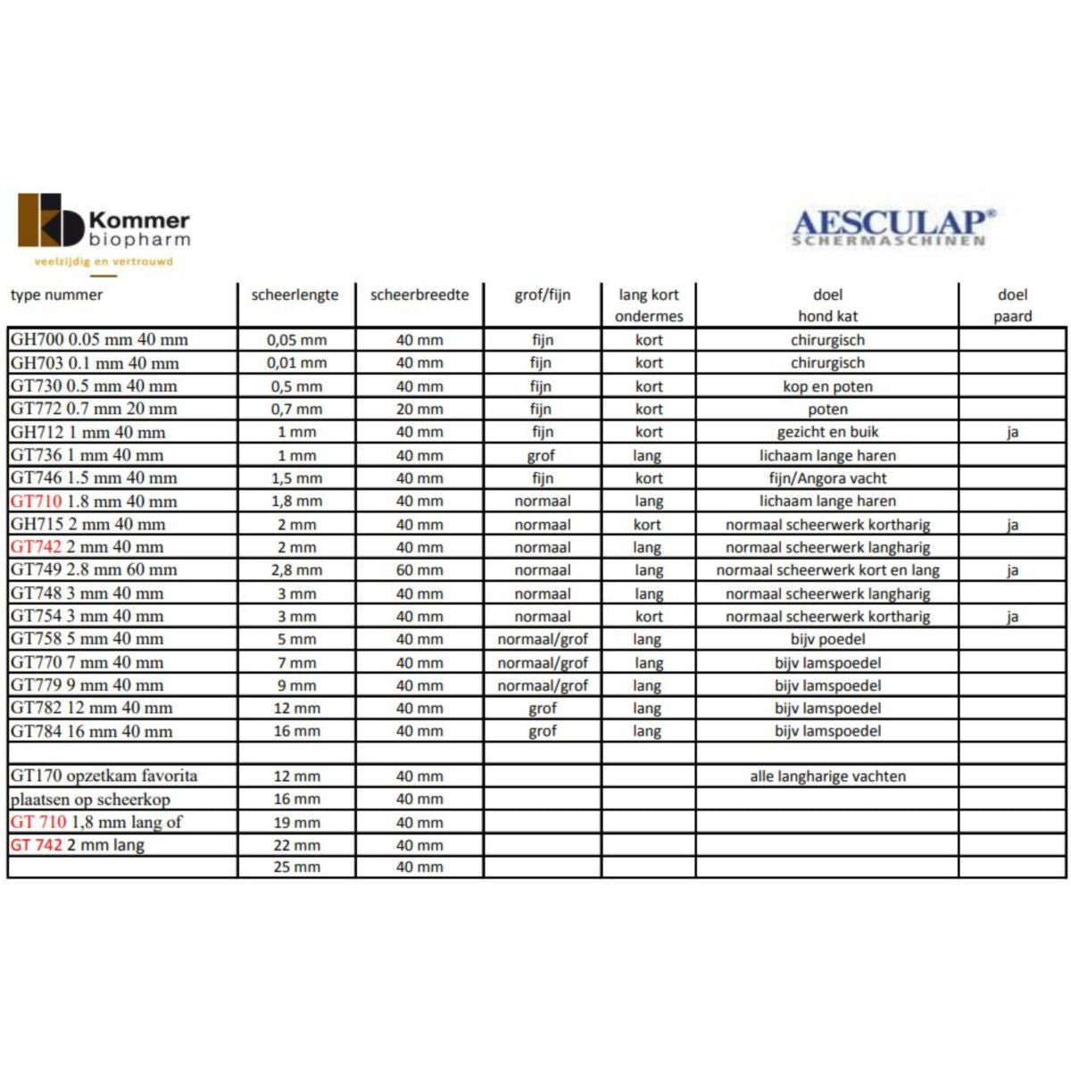 Aesculap Scheerkop Favorita System