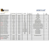 Aesculap Scheerkop Favorita System