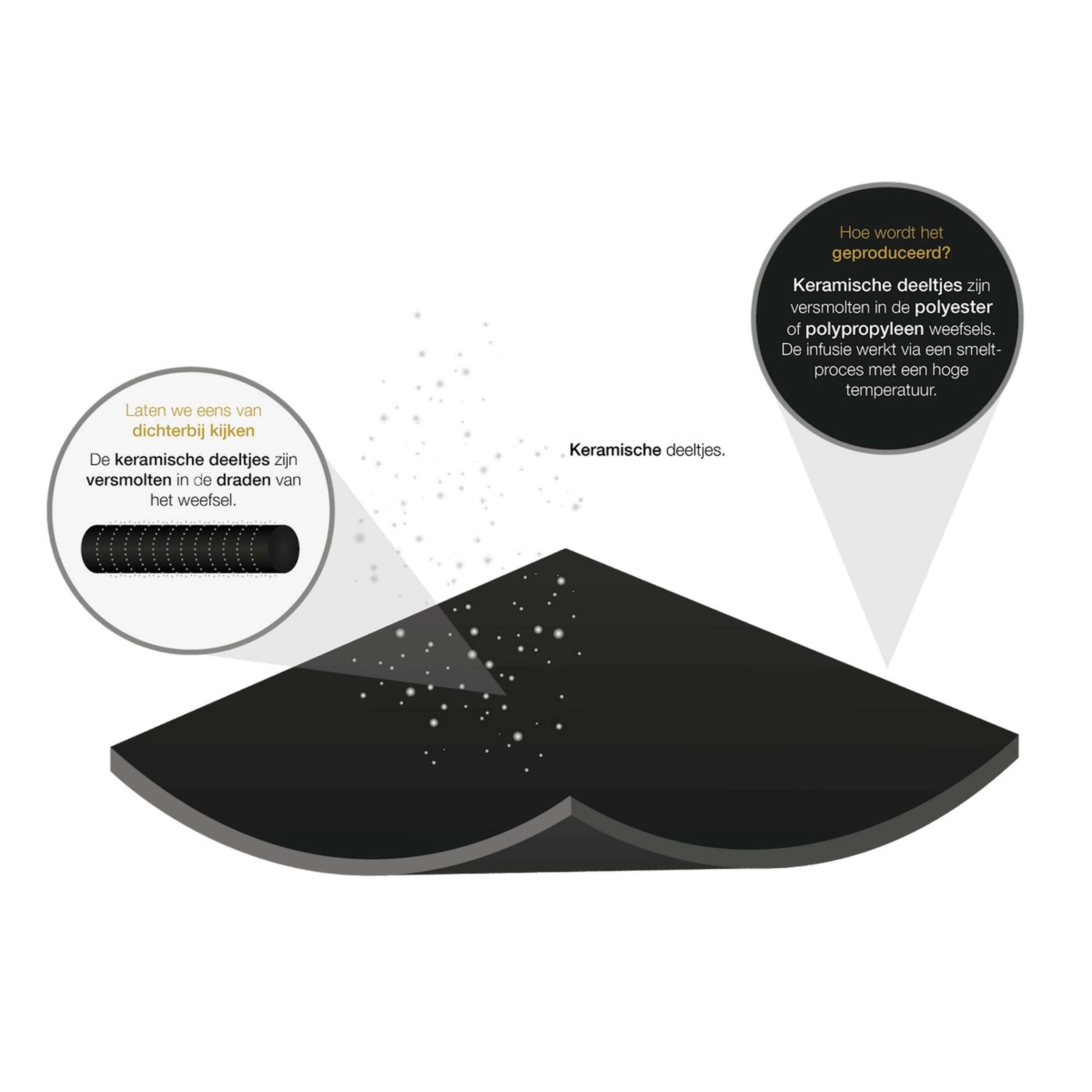 Back on Track Westernpad Zwart Back on Track Westernpad Zwart