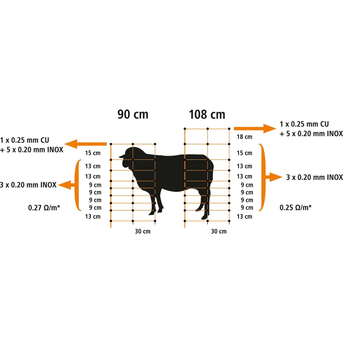 Ako Losse Paal Schapennet Titan Dubbele Pen Zwart