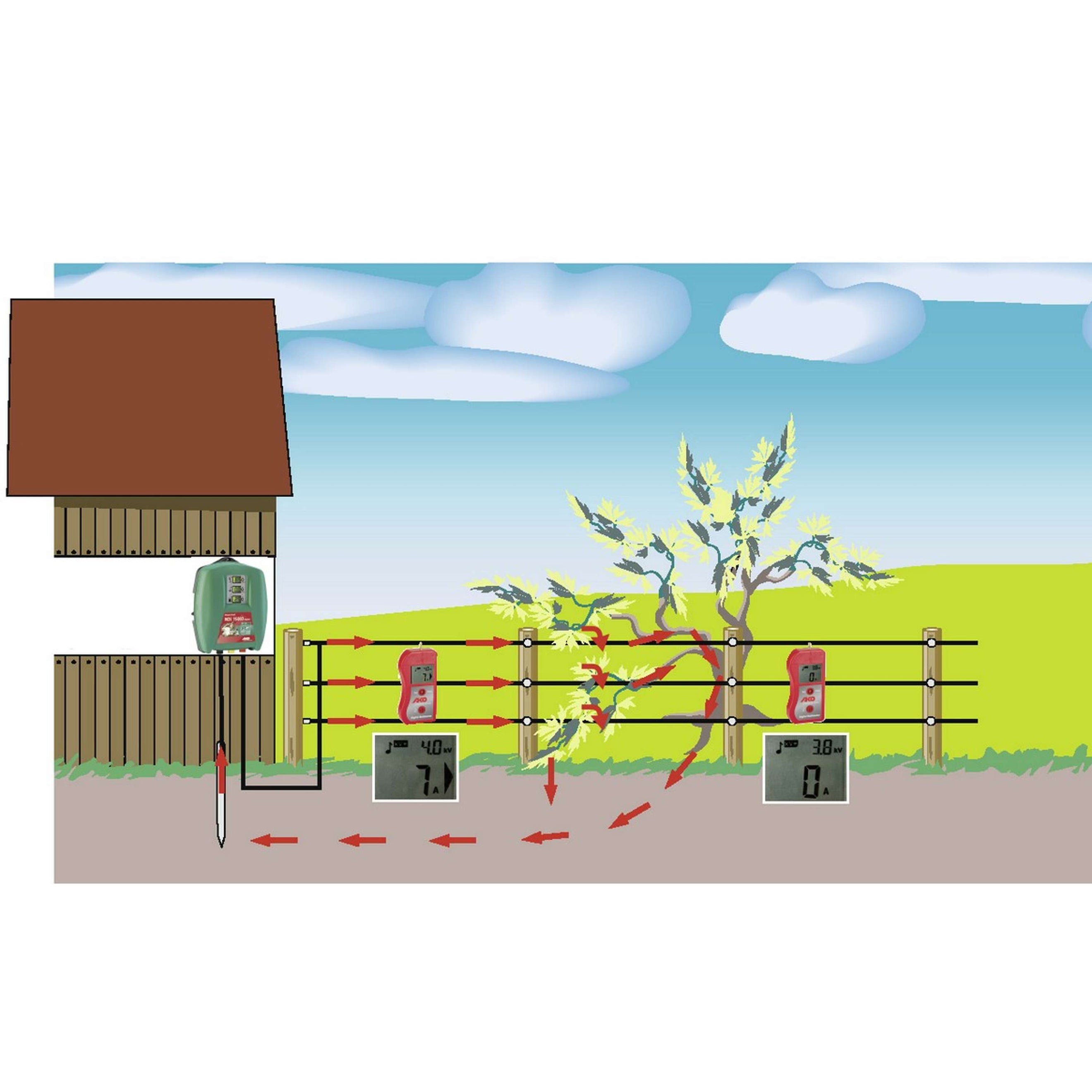 Ako Digitale Afraster- Multimeter Ako Digitale Afraster- Multimeter