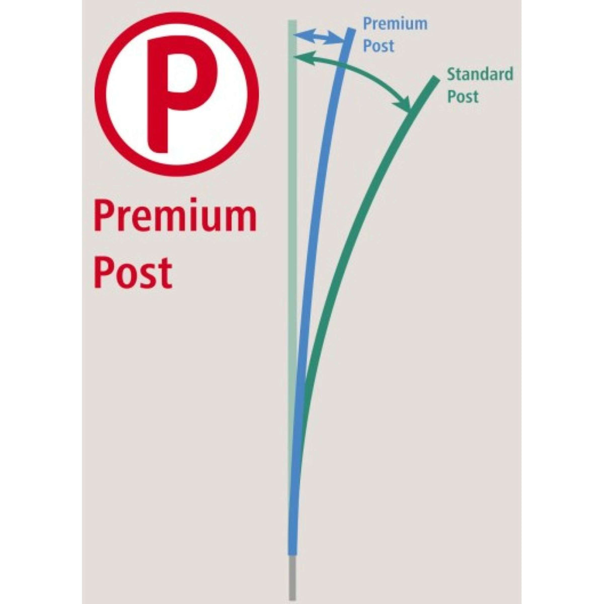 Ako Pluimveenet Premium Electified Dubbele Pen Groen