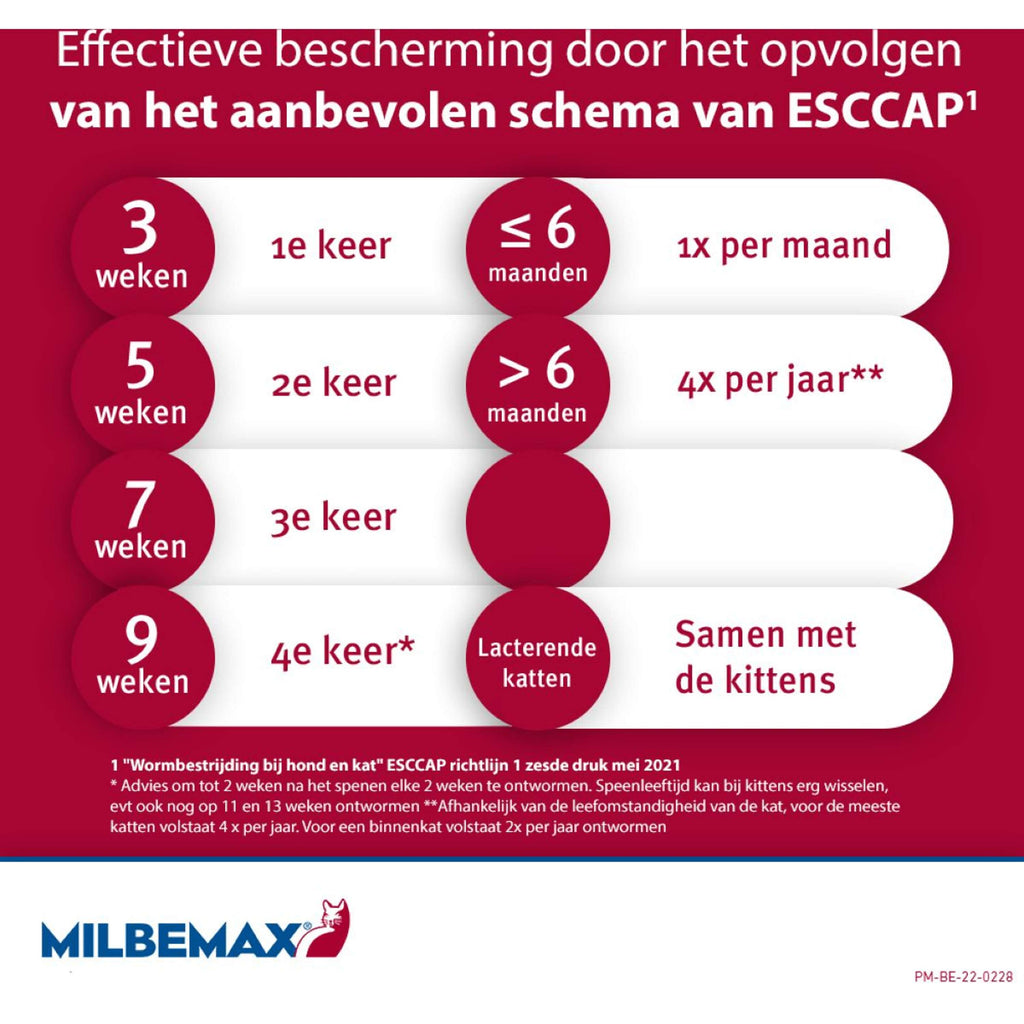 Milbemax Ontwormingstablet Kat 2-12kg