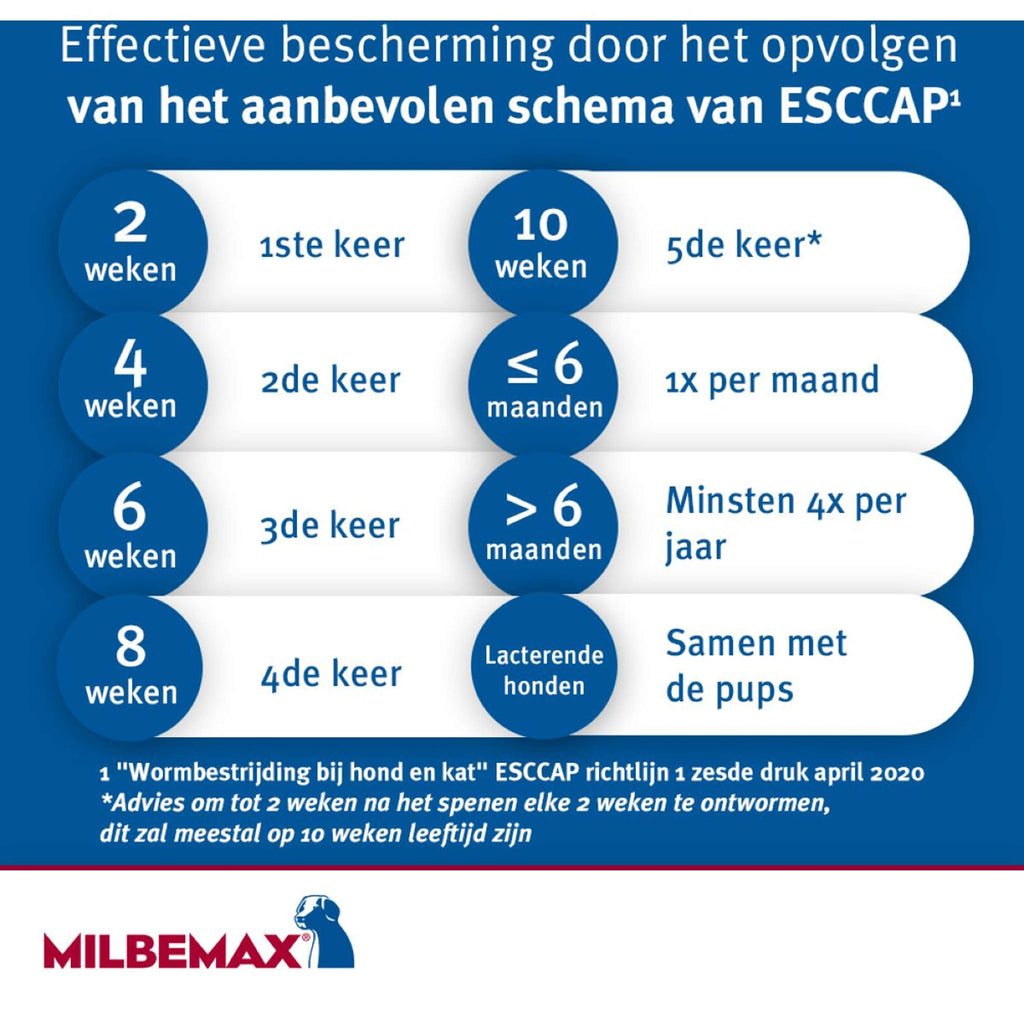 Milbemax Chewy Kauwtablet Hond <5kg