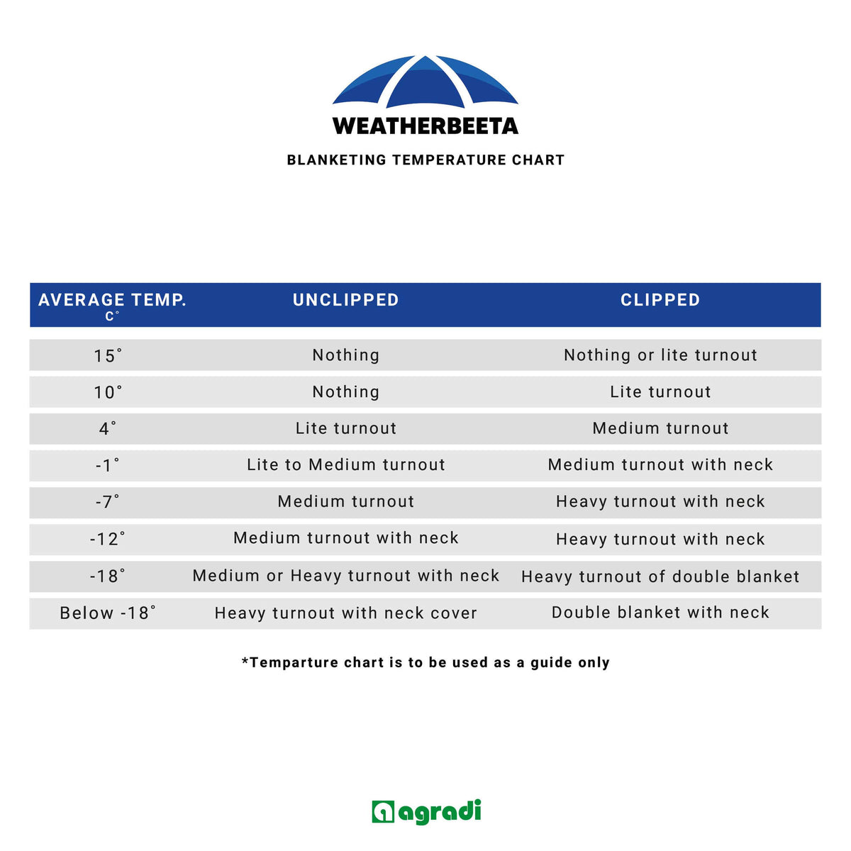 WeatherBeeta Shoulder Guard Deluxe Black